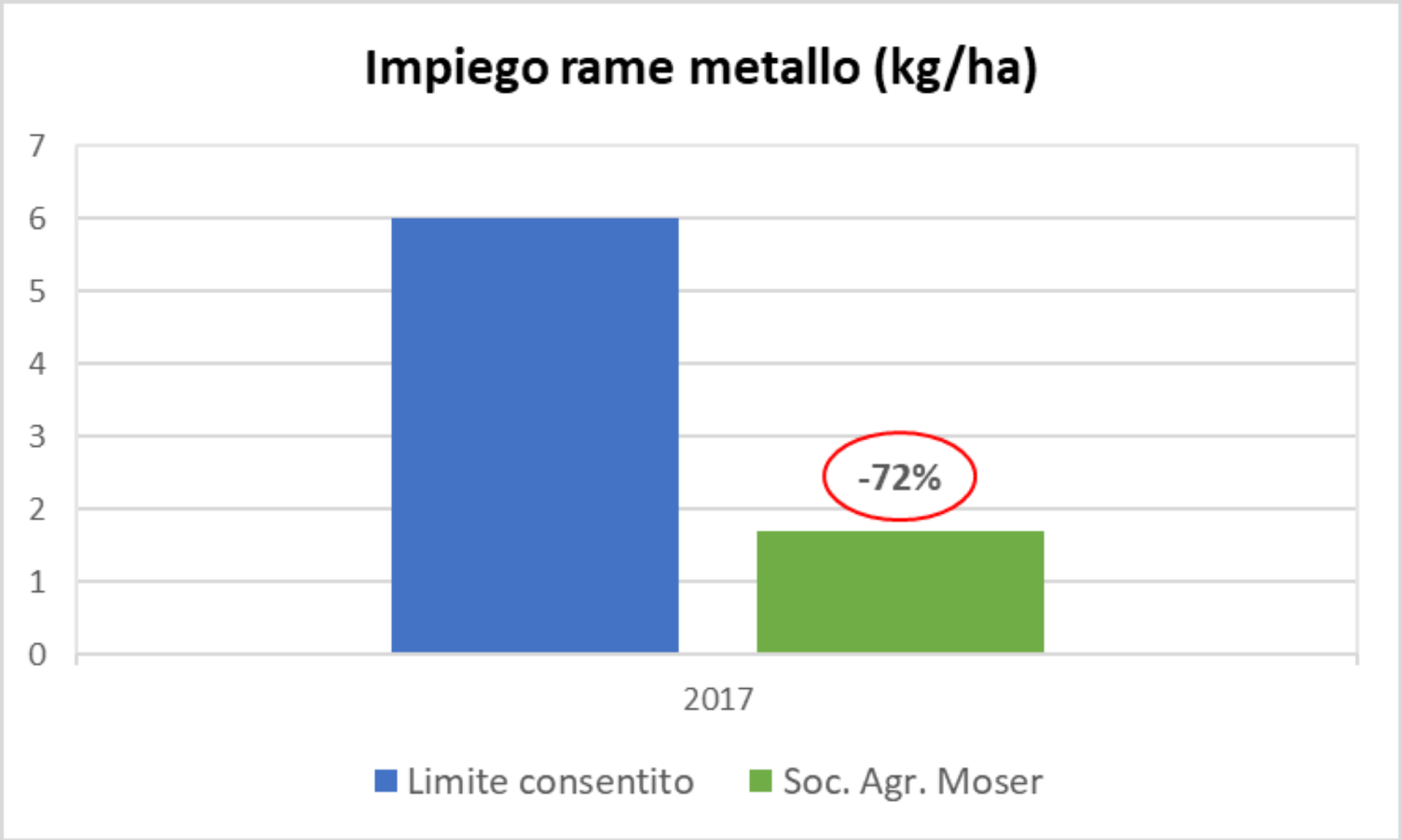 Impiego-rame-metallo.png