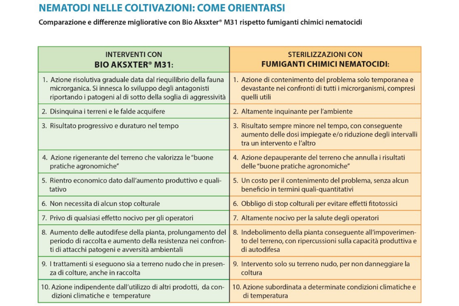 Nematodi-nelle-coltivazioni-come-orientarsi-con-BioAksxter.png