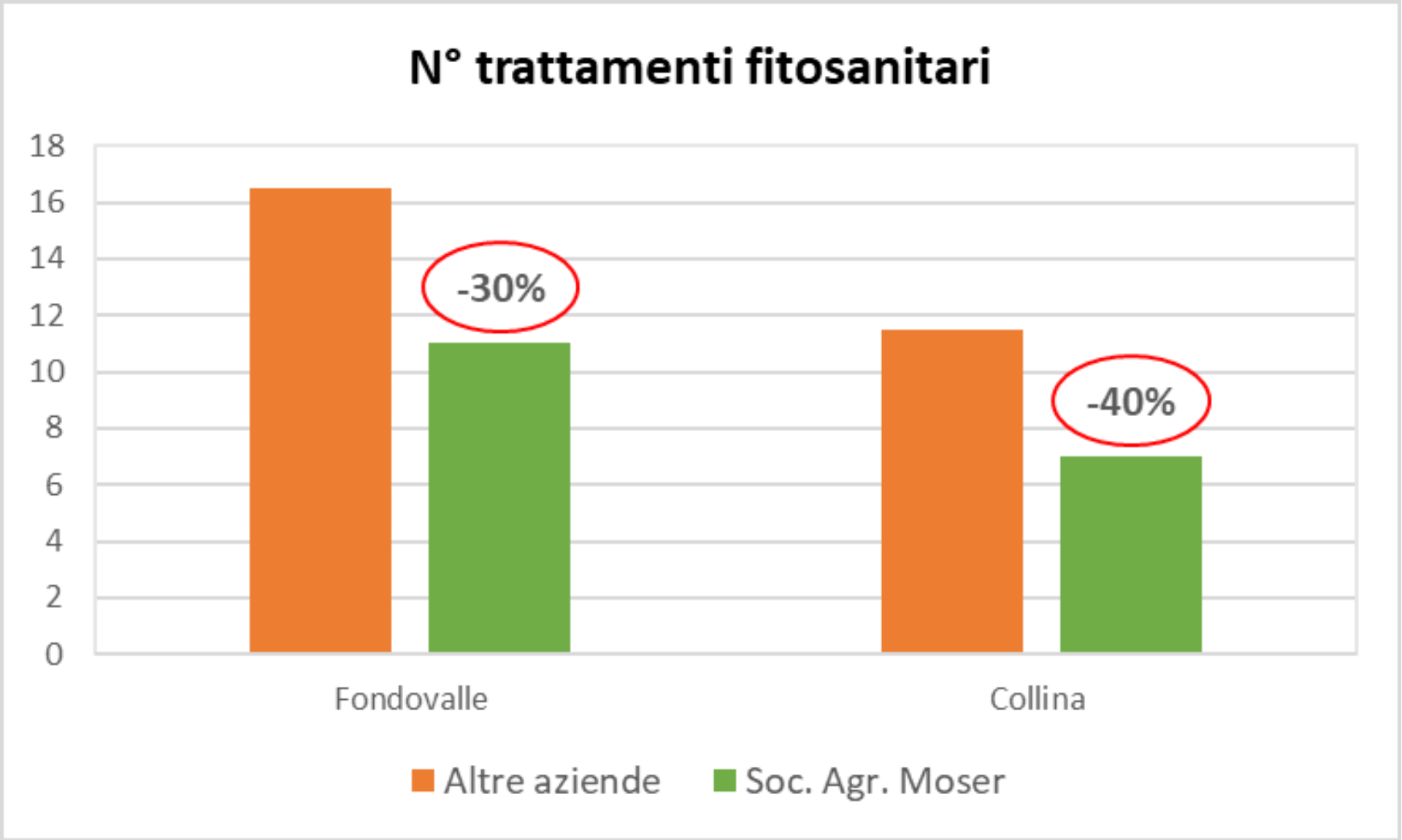 Numero-trattamenti-fitosanitari.png