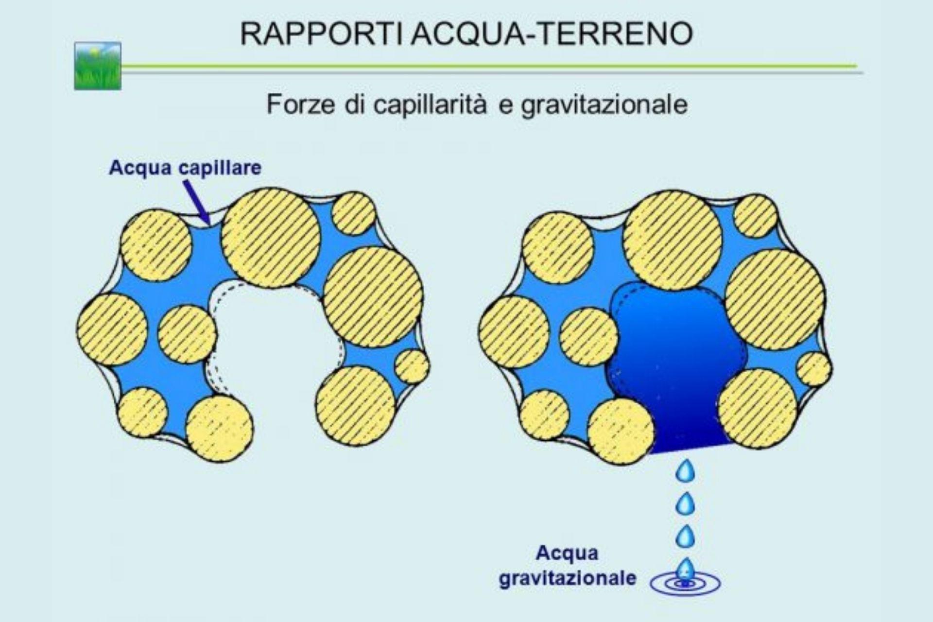 Rapporti-acqua-terreno.jpg