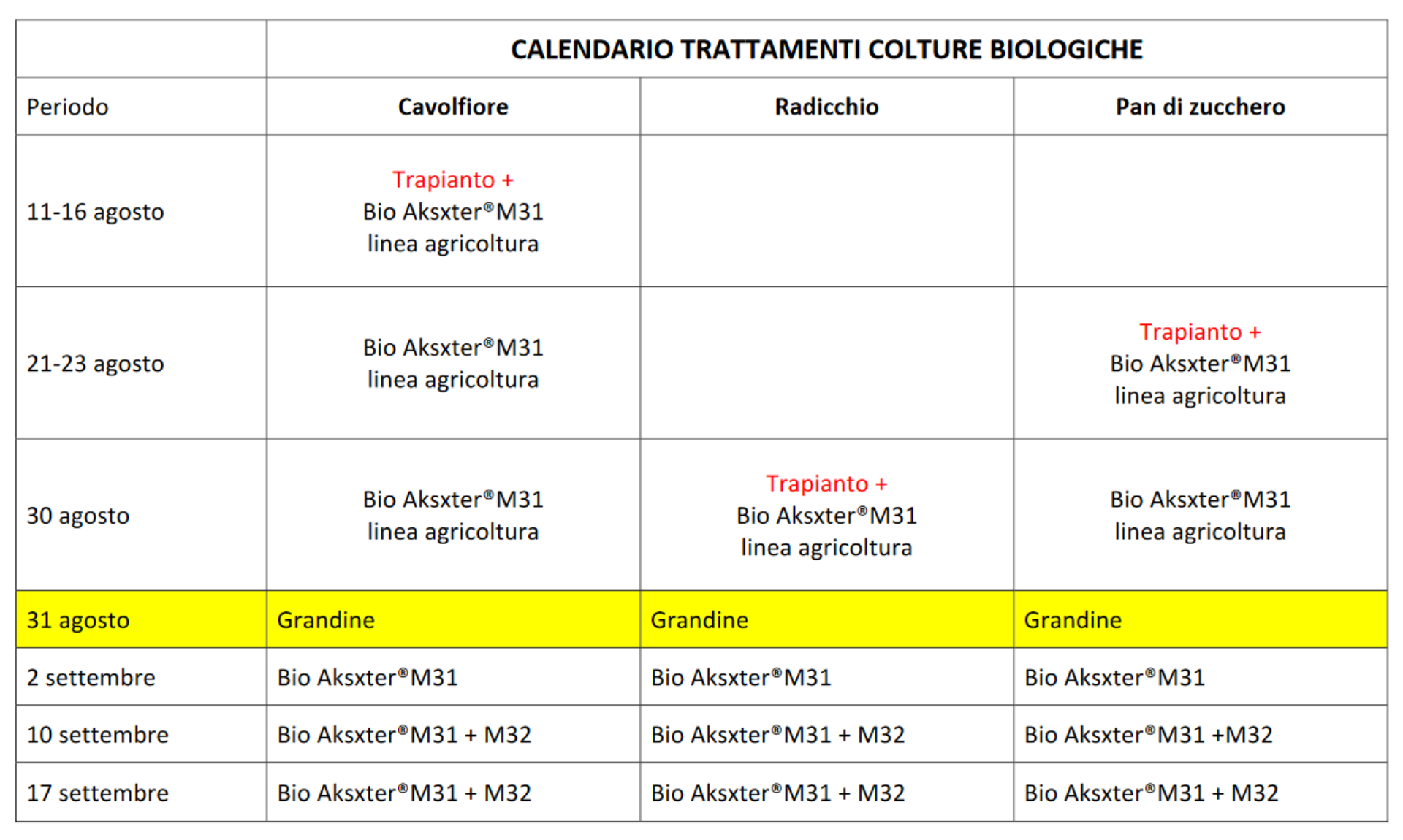 Tabella-trattamenti-post-grandine-con-BioAksxter.png