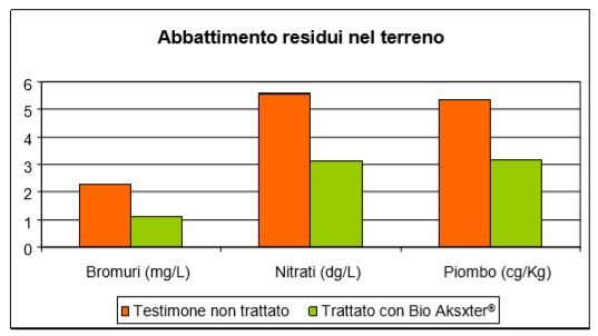 abbattimento-dei-residui-chimici-2.jpeg