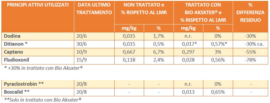 abbattimento-dei-residui-chimici-nei-prodotti-agricoli.jpeg