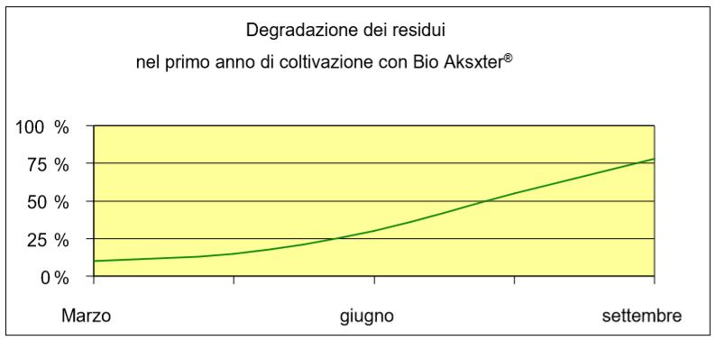 abbattimento-dei-residui-chimici-nei-prodotti-agricoli-3.jpeg