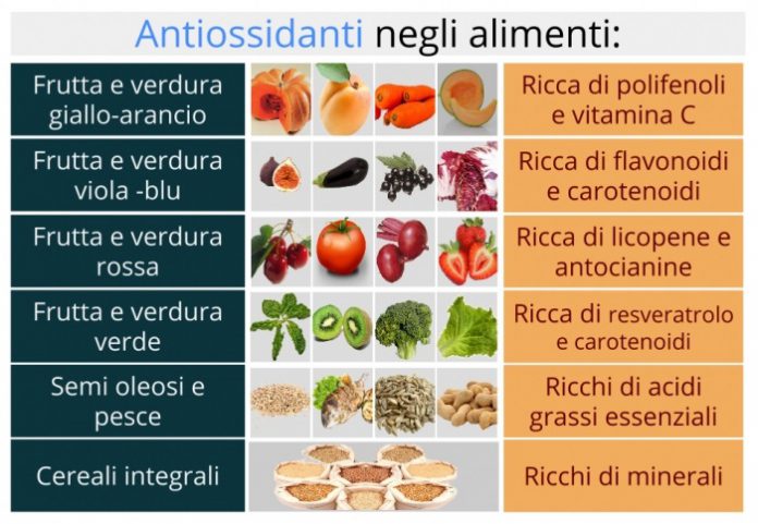 alimenti-antiossidanti-696x481.jpg