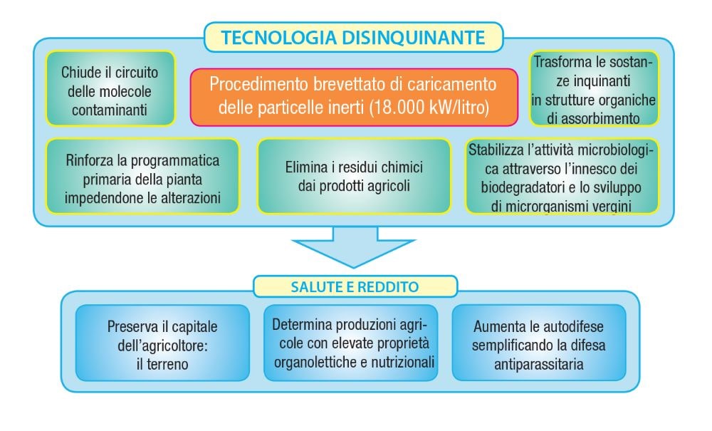 Bio-Aksxter-tecnologia-disinquinante-min.jpeg