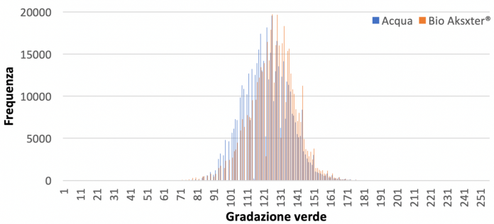 Confronto-della-gradazione-di-verde-tra-foglie-di-piante-di-cetriolo-trattate-con-Bio-Aksxter-e-piante-trattate-con-sola-acqua.-696x316.png