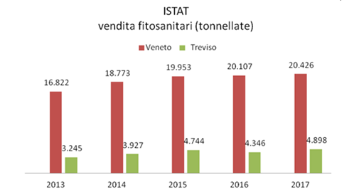 dati-istat-pesticidi-vigneti-prosecco.png