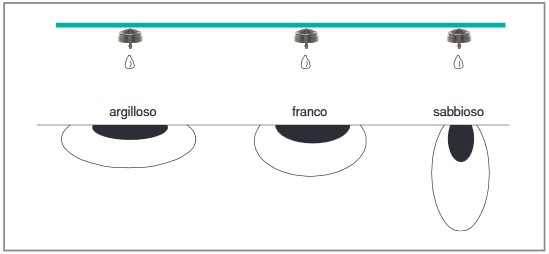 Distribuzione-spaziale-dell_acqua-in-funzione-del-tipo-di-terreno.jpg