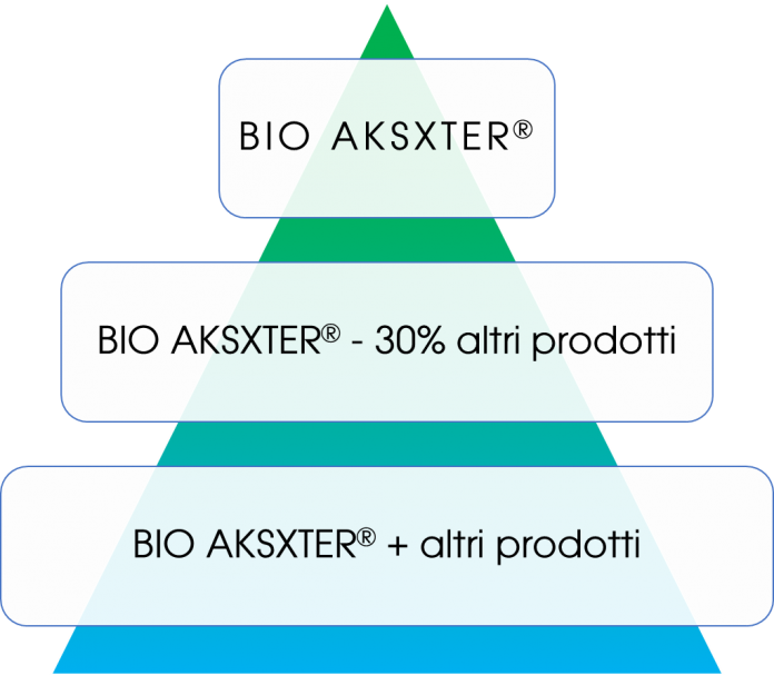 grafico_piramidale-_bio_aksxter-696x607.png