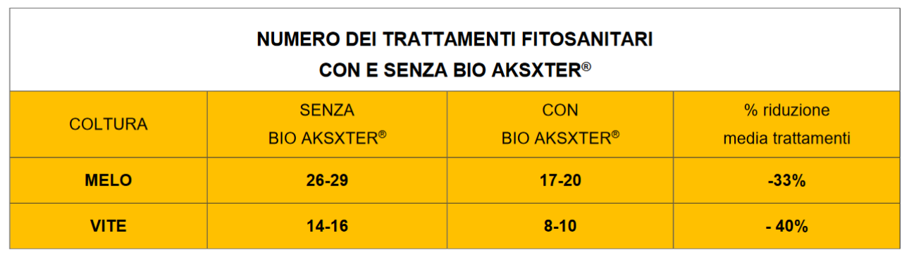 NUMERO-COMPLESSIVO-DEI-TRATTAMENTI-NELLA-GESTIONE-CON-O-SENZA-BIOAKSXTER.png