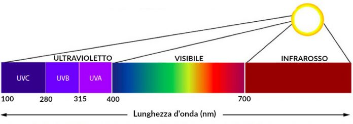 Radiazioni-Solari-1-696x245.jpg