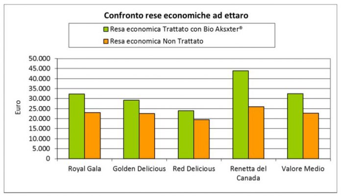 relazione-tecnica-Mele-Melinda-Andrea-Turri_2-696x401.jpeg