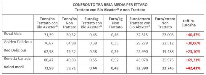 relazione-tecnica-Mele-Melinda-Andrea-Turri-696x255.jpg