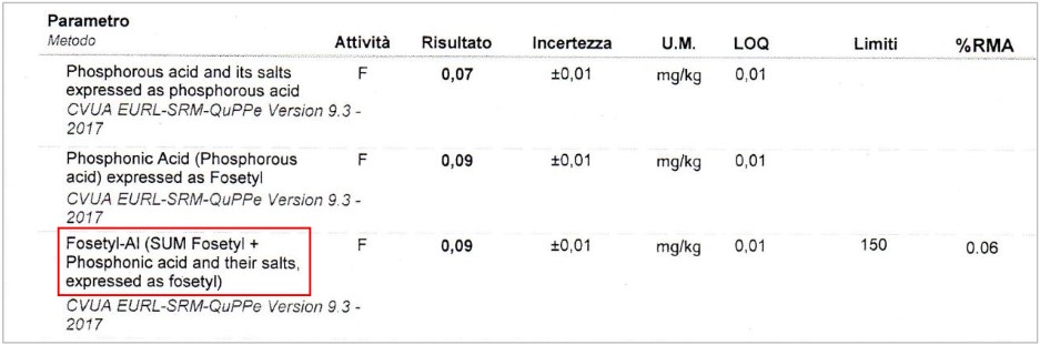 Residui-alluminio-fosetyl-risoluzione-della-problematica-con-BioAksxter.jpg