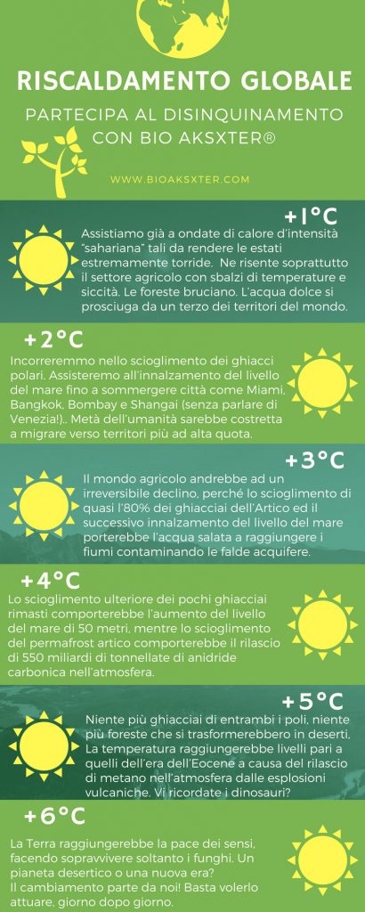 riscaldamento-globale-conseguenze-410x1024.jpg