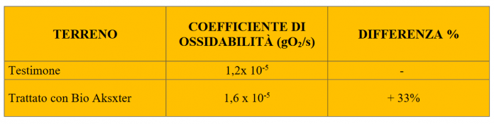 Tabella-analisi-terreno-BioAksxter®-696x176.png