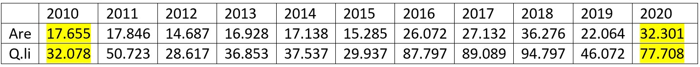 tabella-Istat.jpeg