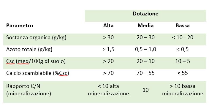 Tabella-rapporto-carbonio-azoto.jpeg