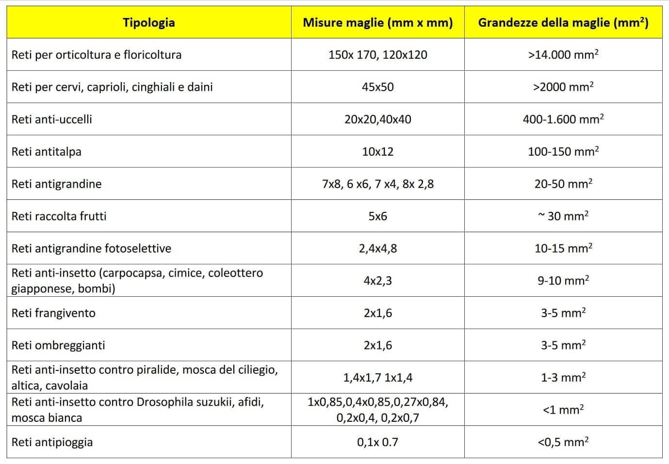 Tabella-tipologia-reti-in-agricoltura.jpeg