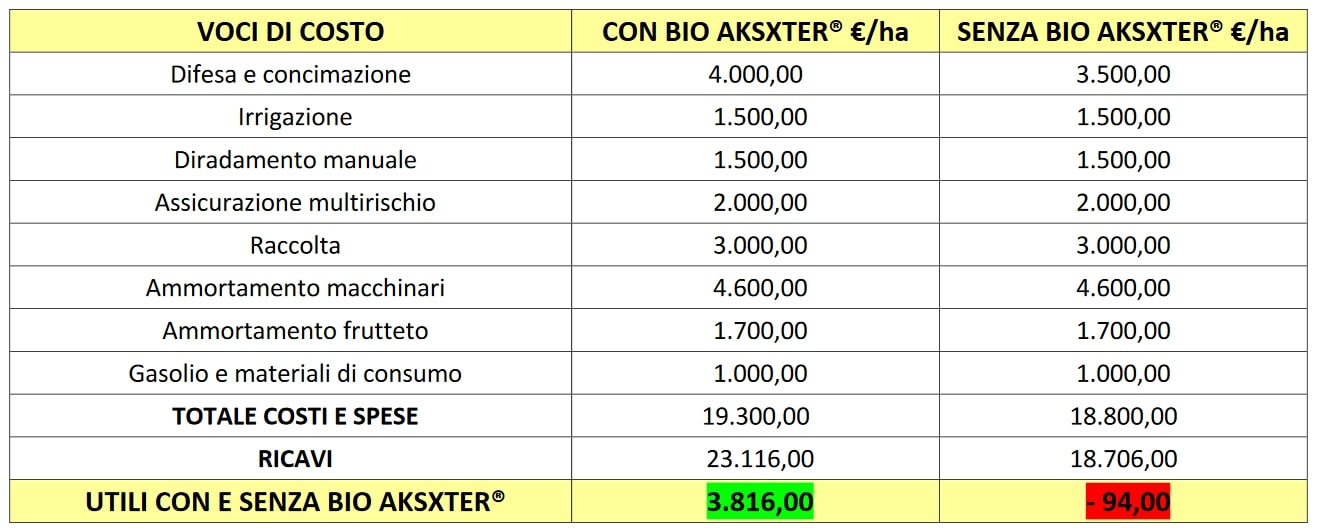 tabelle-utili-contivare-con-Bio-Aksxter-tabelle-corazza.jpeg