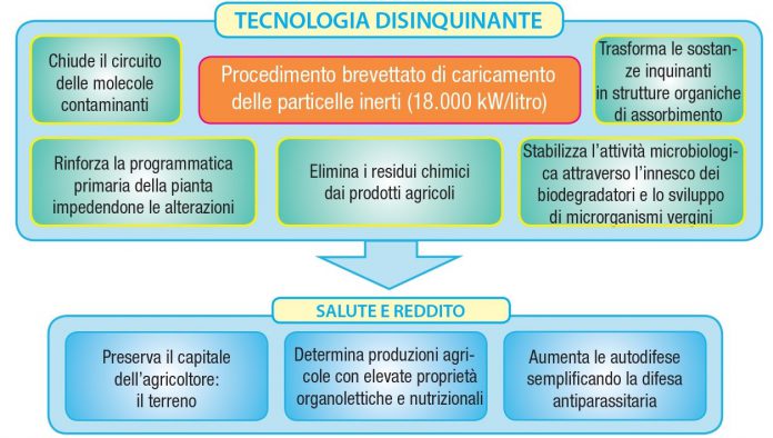 Tecnologia-disinquinante-1-696x394.jpg